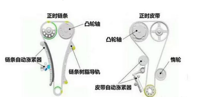 汽车张紧器的作用及原理有哪些？